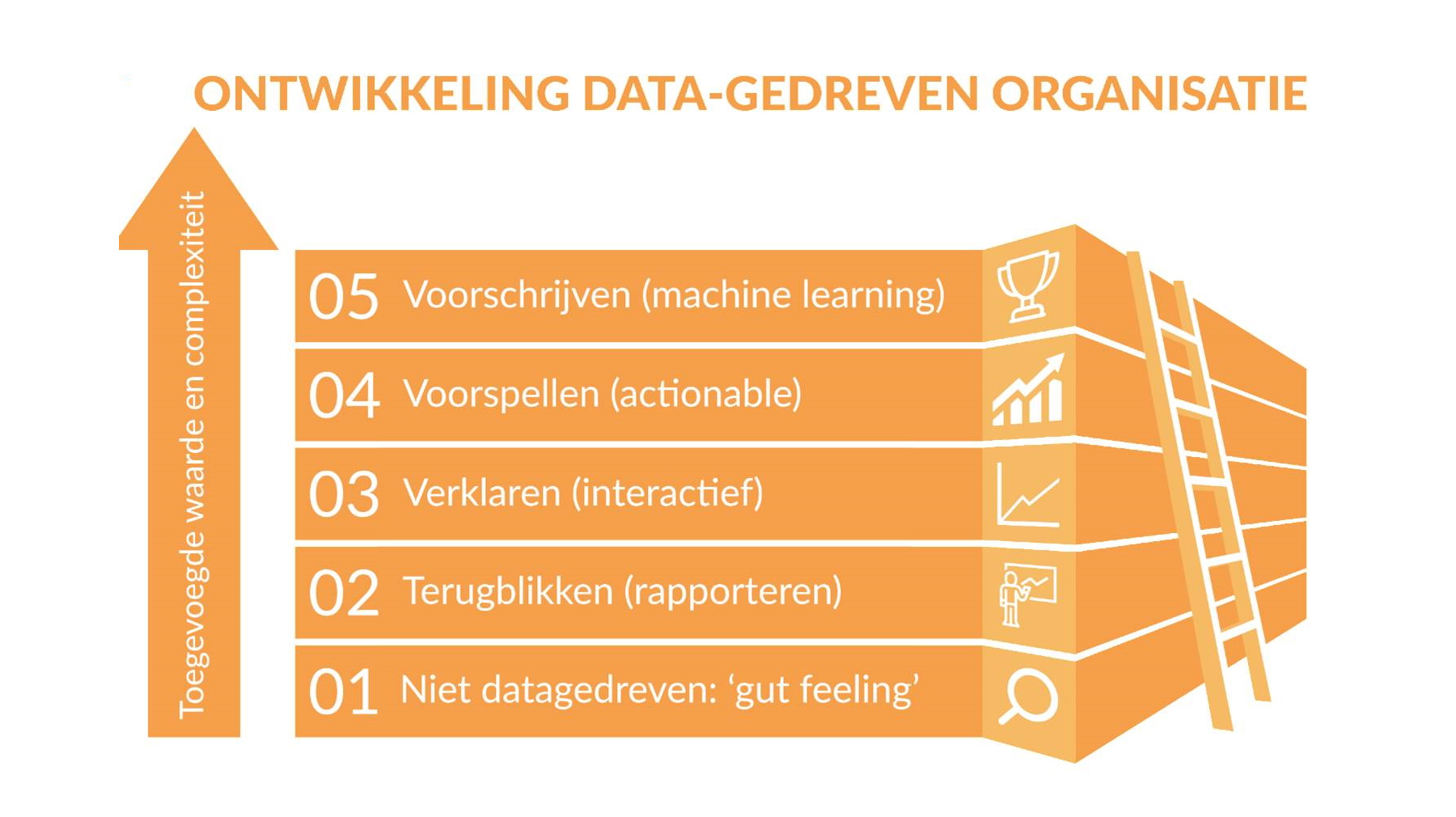 skarp-ontwikkeling-data-gedreven-organisatie2-1 Skarp ontwikkeling data gedreven