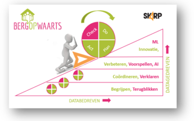 Bergopwaarts met Skarp!