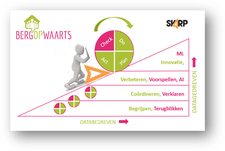 Bergopwaarts met Skarp!