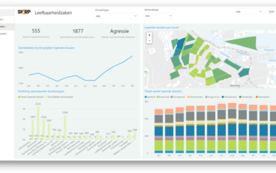 Skarp introduceert themadashboard Leefbaarheidzaken