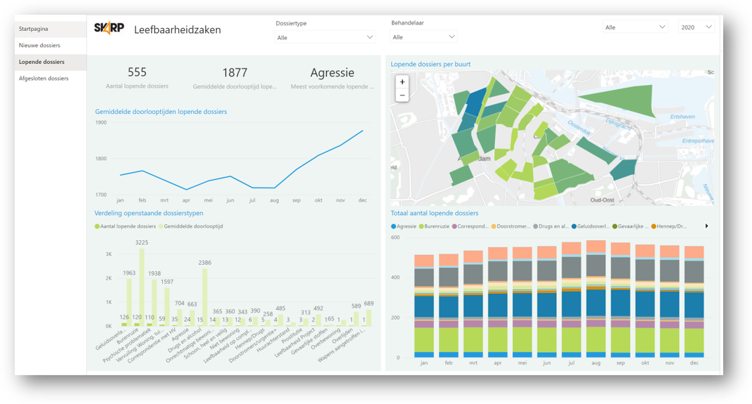 Skarp introduceert themadashboard Leefbaarheidzaken