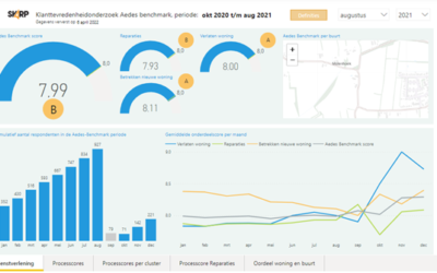 Skarp lanceert dashboard Klanttevredenheid