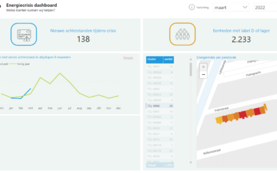 energiecrisis dashboard