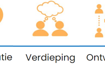Samen Skarper vernieuwde aanpak